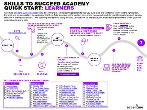 Skills to Succeed Academy Quick Start Guide: Advisors (Open .